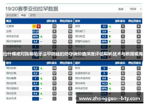 拉什福德对阵葡萄牙法甲防线的防守端价值深度评估解析战术与数据视角