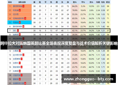 阿什拉夫对阵韩国英超比赛全场表现深度复盘与战术价值解析关键影响 阿什拉夫对阵韩国英超比赛全场表现深度复盘与战术价值解析关键影响