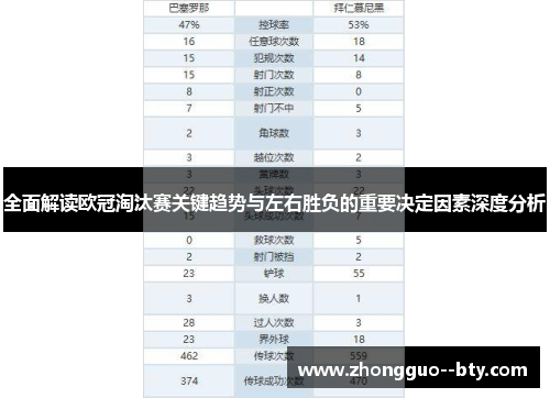 全面解读欧冠淘汰赛关键趋势与左右胜负的重要决定因素深度分析